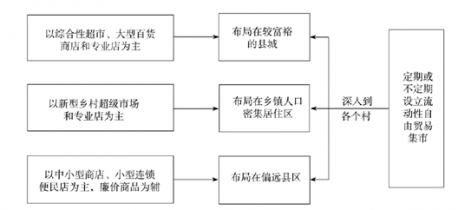 镇人口形势分析报告_...城镇新增就业471万人(附图表)-研究报告 行业分析报告