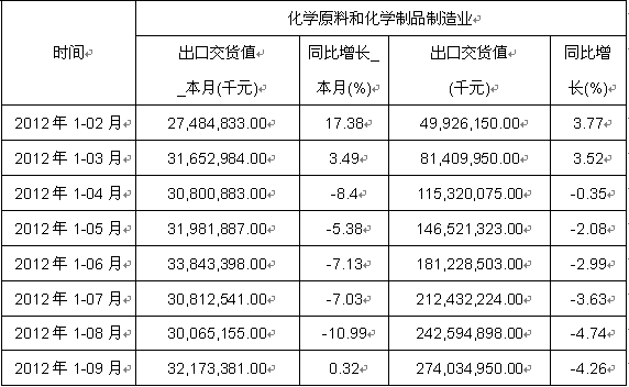2012껯ѧԭϺͻѧƷҵ1-9³ڽֵ¶ȷ