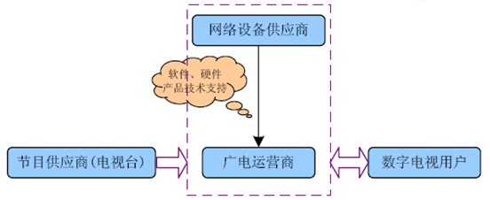 三星电视怎么联网_互联网电视供应商_商联网