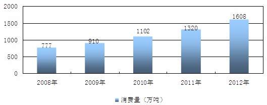 2013-2018年中国矿泉水市场供需预测与产业竞