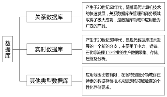 中国产业信息网数据库