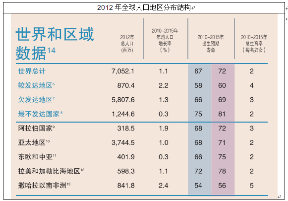 2019年65岁以上人口数_2004年-2019年劳动力人口比例趋势图-或许有一天你也会心甘