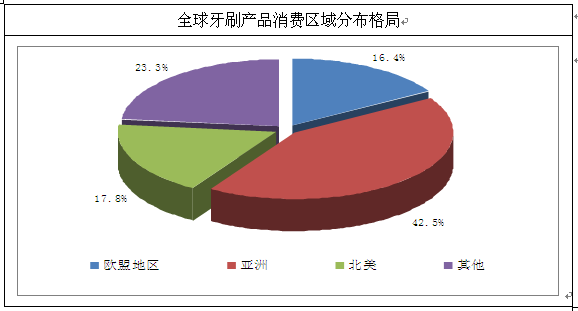2019年欧美人口总数_2019年IoT装置数量预计将超过全球人口总数(2)