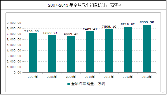 外贸企业对发达国家的直接投资策略研究