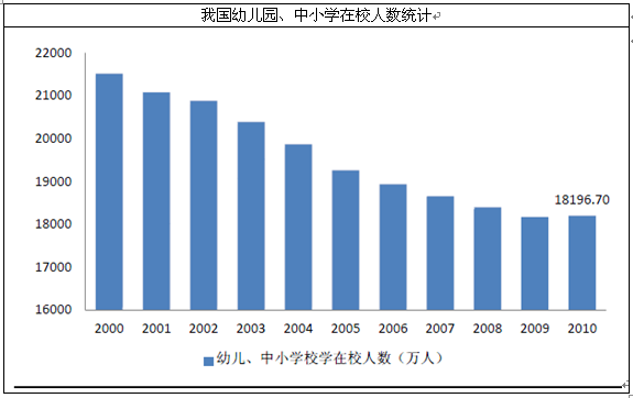 2019我国城乡人口比例_警报 中国人口或将自2017年迅速下降