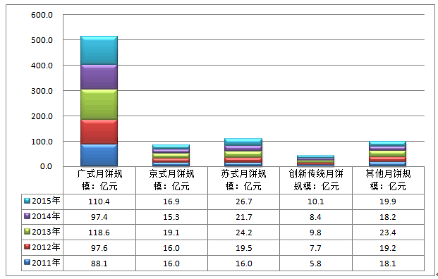 swot在线测试