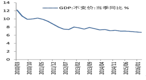 我国 gdp 分析_2019年一季度31省市GDP数据揭晓,安徽排名13位(2)