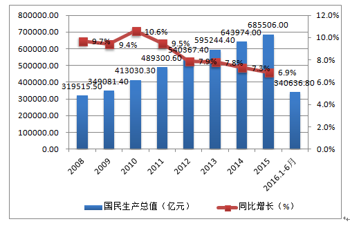 中国主要城市市区gdp_无锡 长沙宣布GDP超过1万亿 中国万亿GDP城市达15个(2)