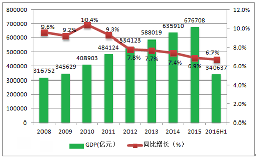 gdp全国更新_长沙最新GDP排名全国13,你有没有机会(3)