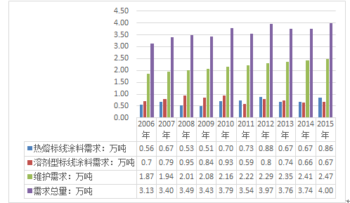 swot在线测试