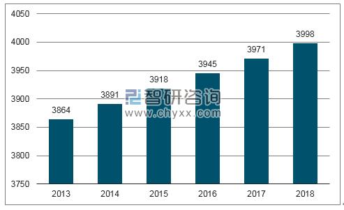 中国人口结构分布_图:未来中国人口年龄结构分布-80后的养老危机 可能是史上(3)