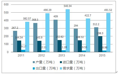 天然橡胶行业分析：2024年1月天然橡胶价格出现上涨