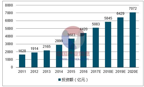 铁路工程建设市场分析报告 2018 2024年中国铁路工程建设市场调查与前景趋势报告 中国产业研究报告网 