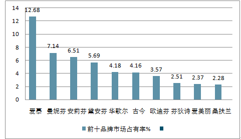 内衣行业概述_内衣美女