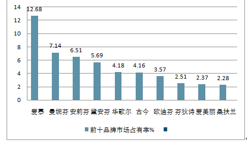 内衣分析报告_正常的精子分析报告图