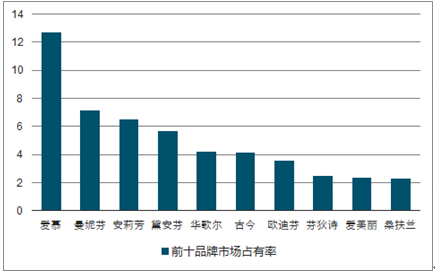 内衣行业分析报告_酒店行业分析报告