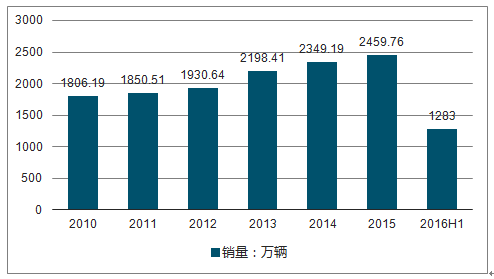 汽修专业就业_法律专业就业就业论文_上海博世汽修学校就业