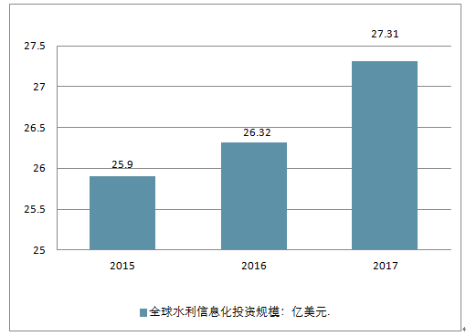 水利信息化公司排名_中國水利公司排名