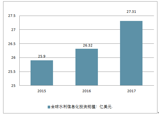 水利信息化公司排名_中国水利公司排名