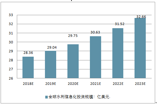 水利信息化公司排名_中國水利公司排名