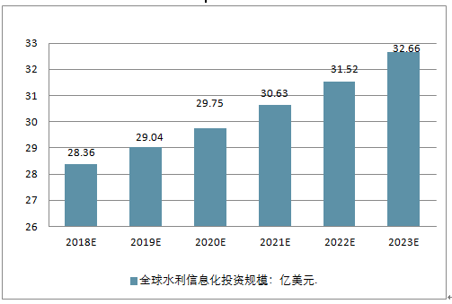 水利信息化公司排名_中国水利公司排名