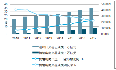 跨境电商概念平台运营前景赛盈分销平台现身山东特色产业带跨境电商培育行动加速品牌出海