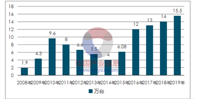 2024年纺织业市场行情将会如何？