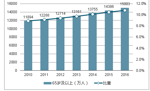 2019中国人口状况_中国人口长期趋势-人口与经济 外交政策 人口趋势演变对全球