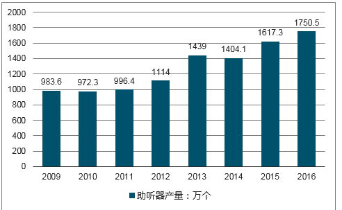 2025年上海人口_人口老龄化市场分析报告 2019 2025年中国人口老龄化市场分析及