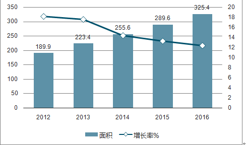 湛江副中心2025gdp_南财快评 双核 双副中心 模式升级, 一核一带一区 协同发展提速(2)
