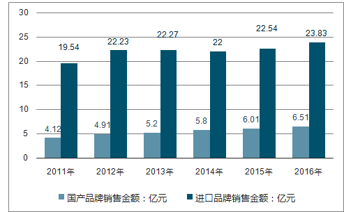 人口指标分析_财务分析指标造价师(2)