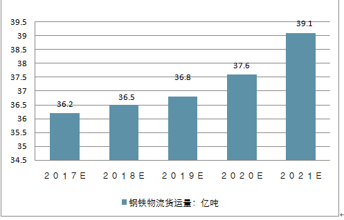 榆林市2025gdp目标_浙江11市2025年GDP目标 杭州要实现2.3万亿,温州要突破一万亿(3)