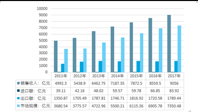 互联网 家具市场分析报告_2019-2025年中国互联网 与.