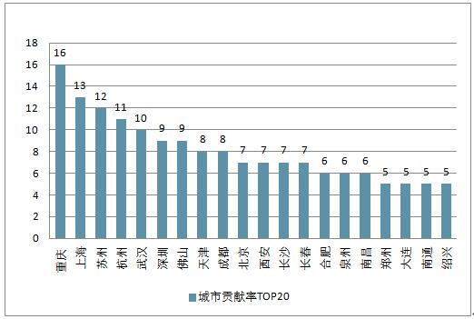 湛江副中心2025gdp_南财快评 双核 双副中心 模式升级, 一核一带一区 协同发展提速(2)