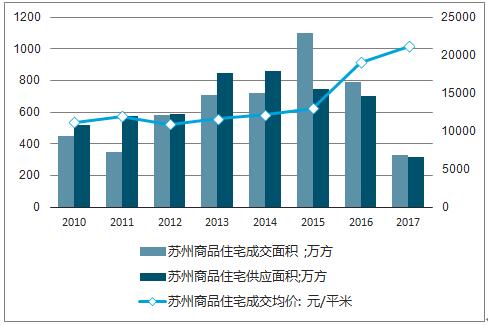 苏州房地产市场分析报告 2019 2025年中国苏州房地产市场调查与投资潜力分析报告 中国产业研究报告网 