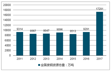 钢铁厂产值和gdp折算_2016年中国钢铁行业现状分析及发展趋势预测(3)