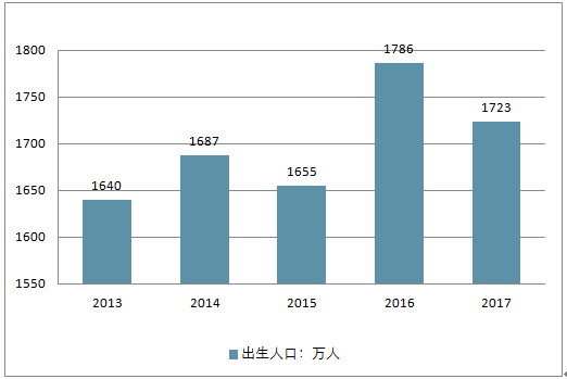 2025年中国人口_2020年中国人口结构图(2)