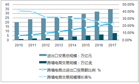 黑龙江2019年预计gdp是多少_美国前财长警告 2020年之前,美国GDP衰退概率高达35 特朗普