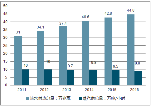 甘肃人口总数2018_甘肃人口分布图(3)
