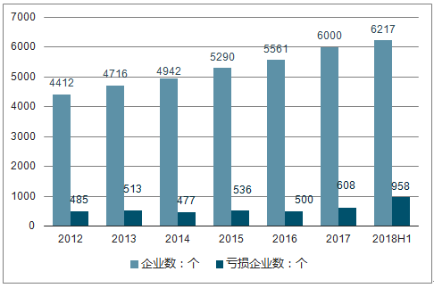 家具市场分析报告_2019-2025年中国家具市场前景研究
