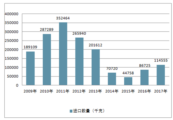 2018年中国人口_资料 地图一张(2)