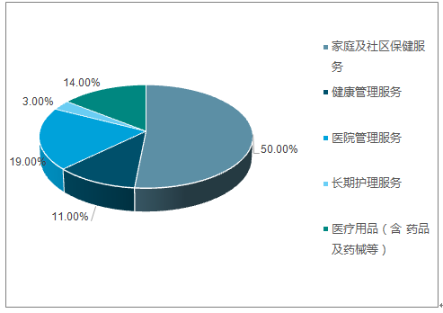 中国人口预测最新数据_中国最新人口数据统计(3)
