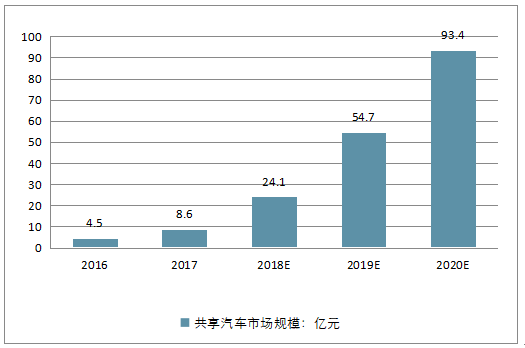 国汽车产业占gdp份额达到30_数说风云 开挂的 双福 忐忑的奥迪(3)