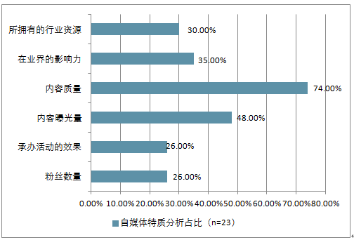 汽车营销策划市场分析报告 2019 2025年中国汽车营销策划行业前景研究与发展前景预测报告 中国产业研究报告网 