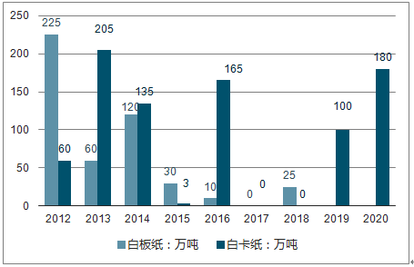 汕尾市2025gdp预测_2018年汕尾市国民经济和社会发展统计公报(3)