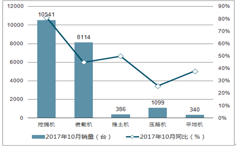 什么是人口机械增长_机械基础轴是什么(3)