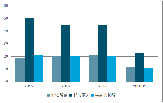 内衣分析报告_正常的精子分析报告图(3)