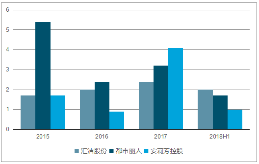 内衣分析报告_正常的精子分析报告图(2)