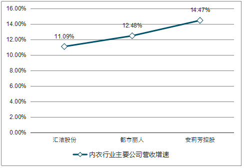 内衣行业分析报告_酒店行业分析报告(3)