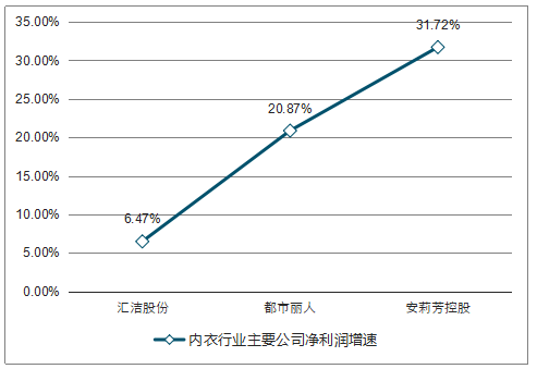 内衣分析报告_正常的精子分析报告图